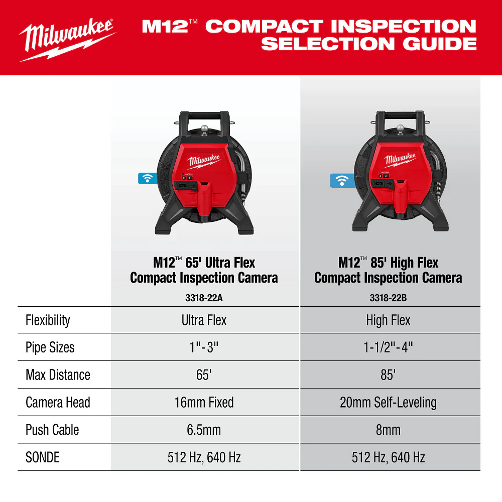Milwaukee M12 65ft Ultra Flex Compact Inspection Camera Kit - Image 10