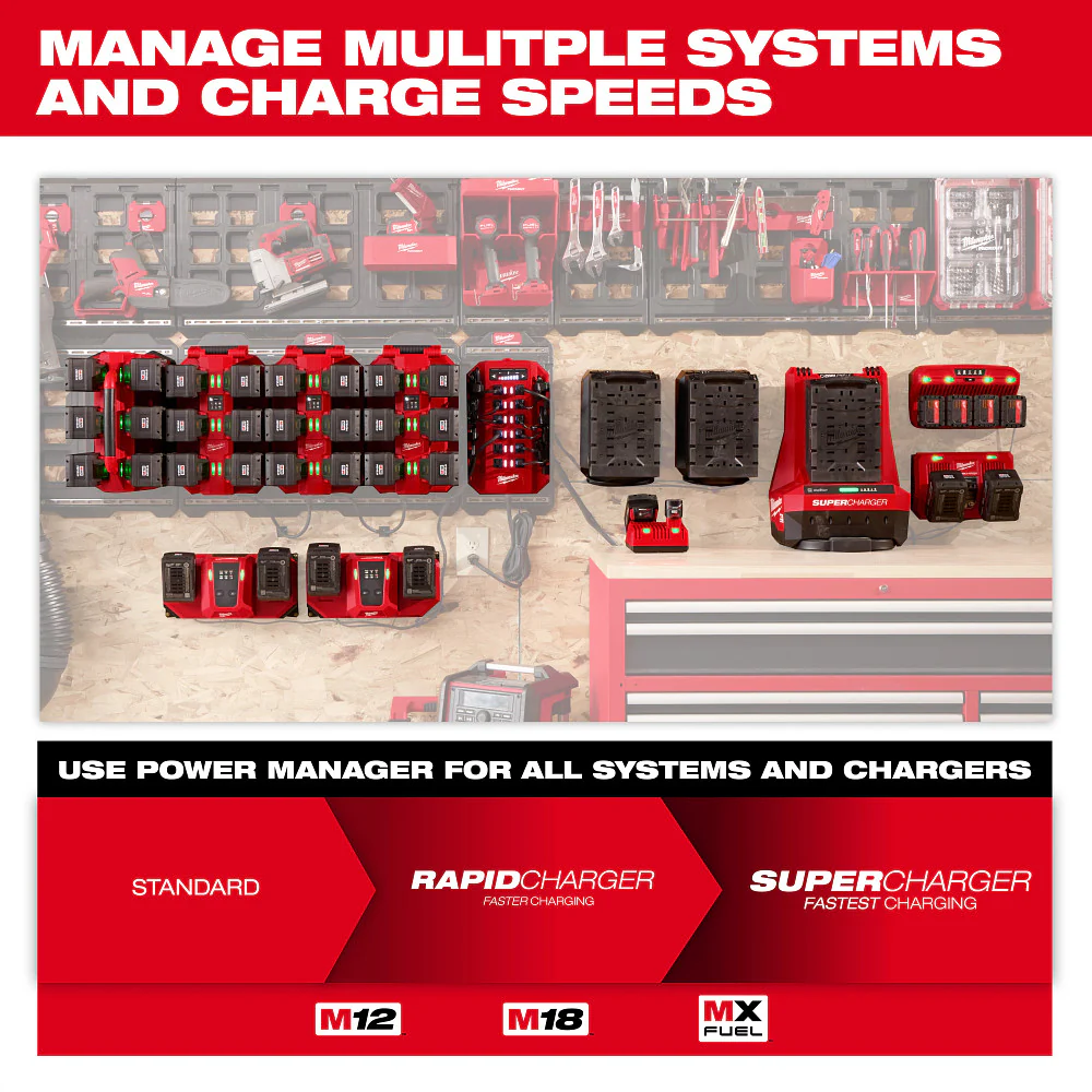 Milwaukee 15 Amp Circuit Power Manager Unit - Image 6