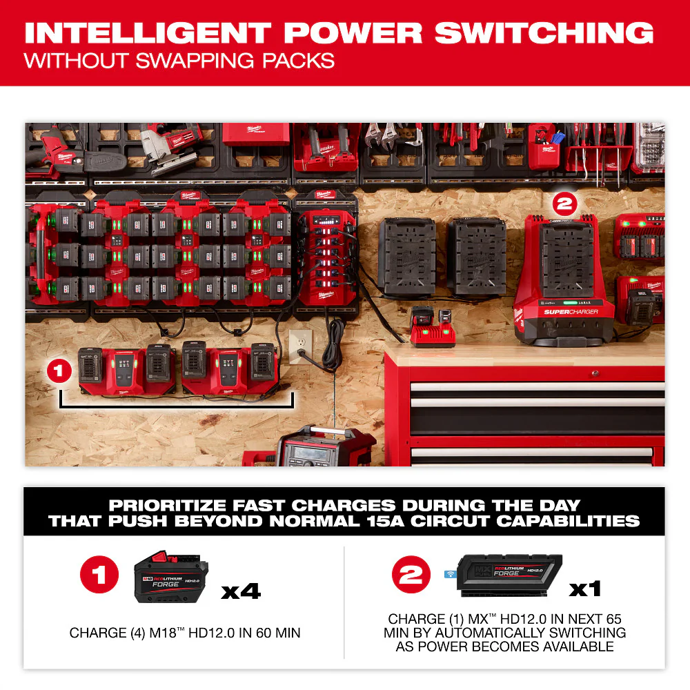 Milwaukee 20 Amp Circuit Power Manager Unit - Image 7