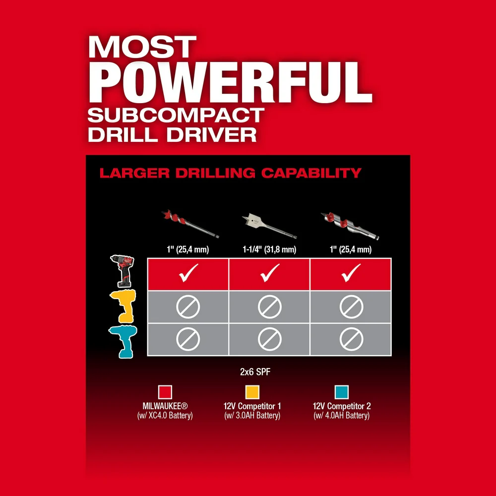 Milwaukee M12 FUEL™ 1/2" Drill/Driver Kit - Image 5