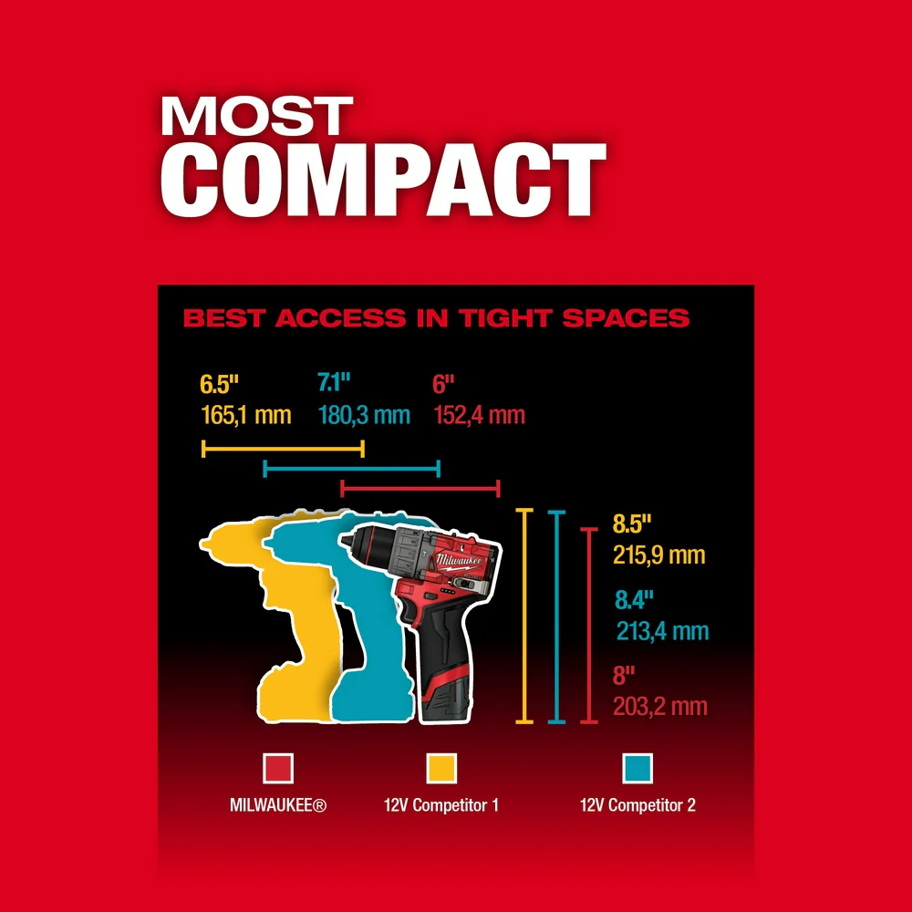 Milwaukee M12 FUEL 1/2" Hammer Drill/Driver Kit - Image 6