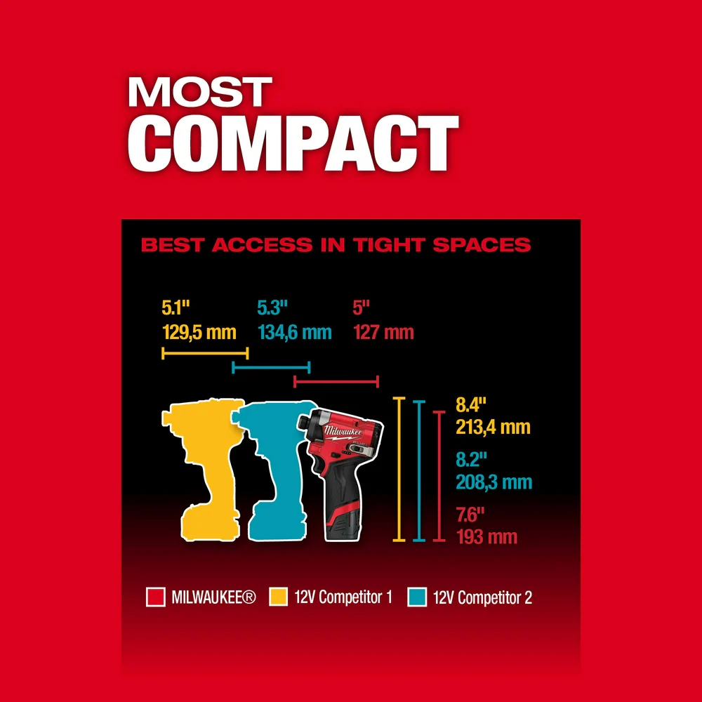 Milwaukee M12 FUEL 1/4" Impact Driver Kit - Image 6