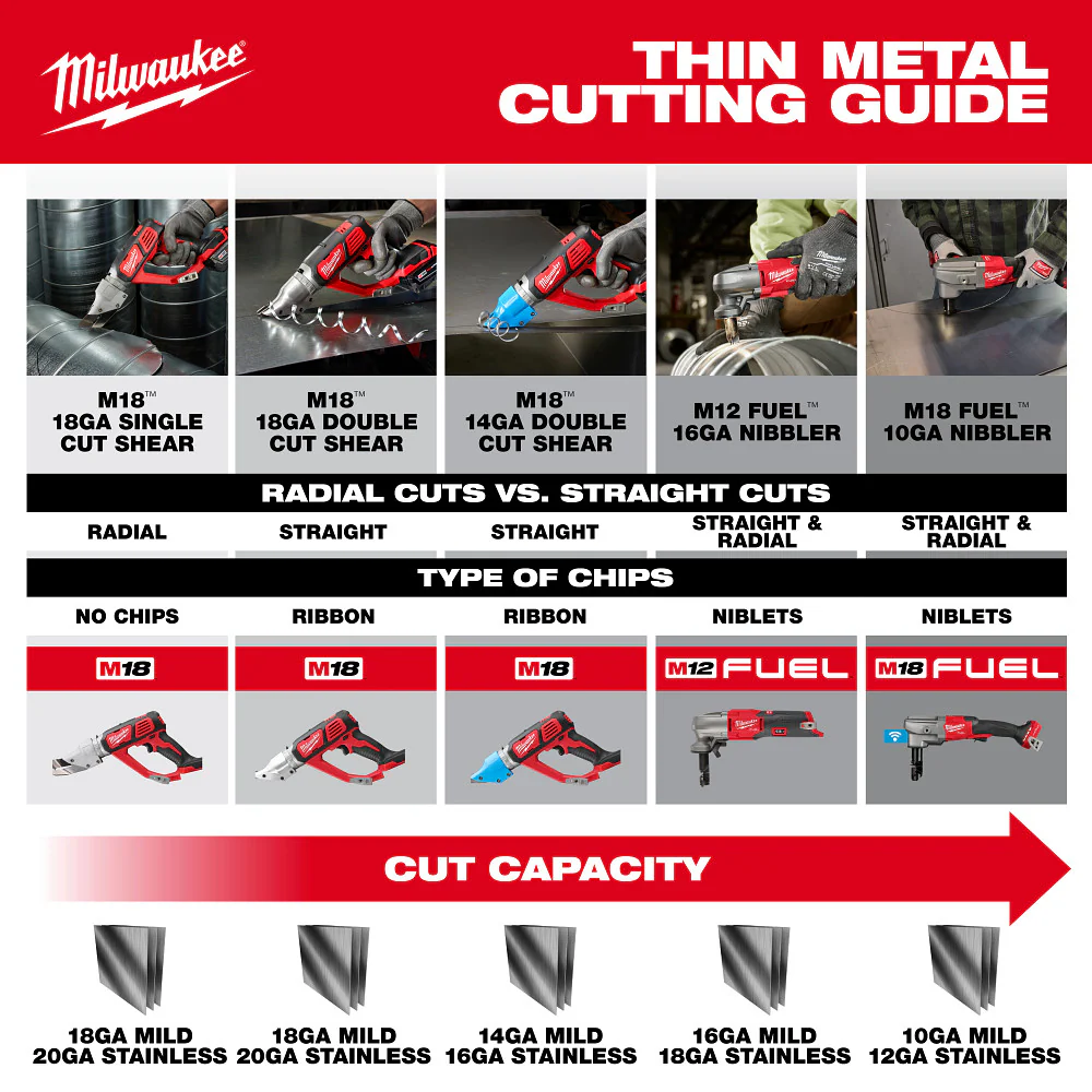 Milwaukee M18 FUEL 10 Gauge Nibbler - Image 8