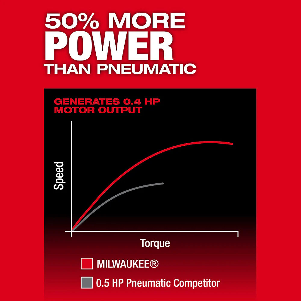 Milwaukee M12 FUEL 1/4" Right Angle Die Grinder - Tool Only - Image 4