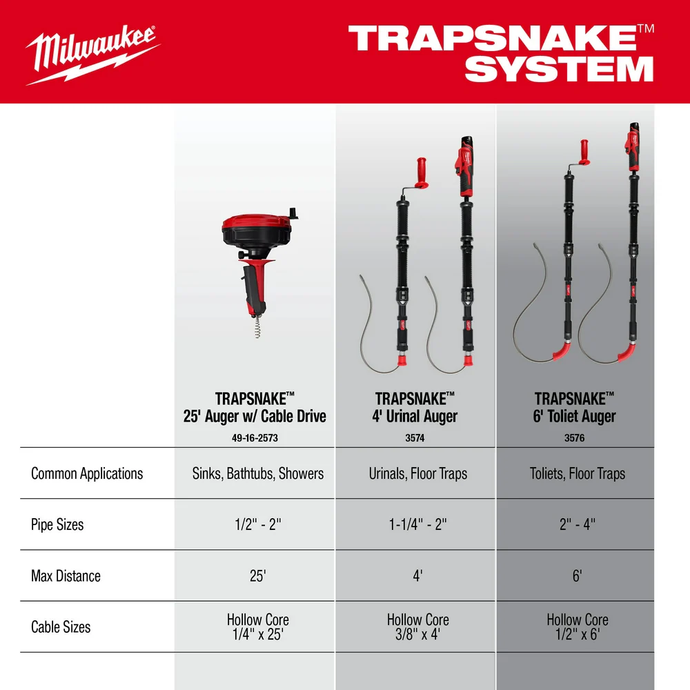 Milwaukee M12 TRAPSNAKE 6ft Toilet Auger Kit - Image 10