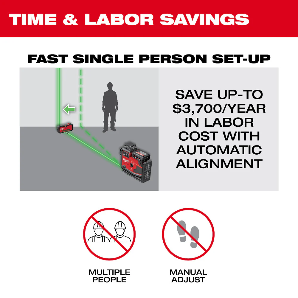 Milwaukee M12™ Green 360° 3-Plane Laser w/Automatic Alignment & Receiver - Image 7