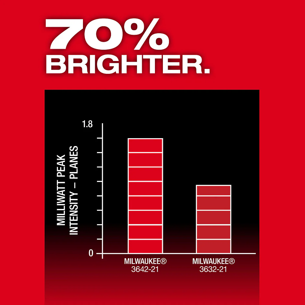 Milwaukee M12™ Green 360° 3-Plane Laser w/Automatic Alignment & Receiver - Image 8