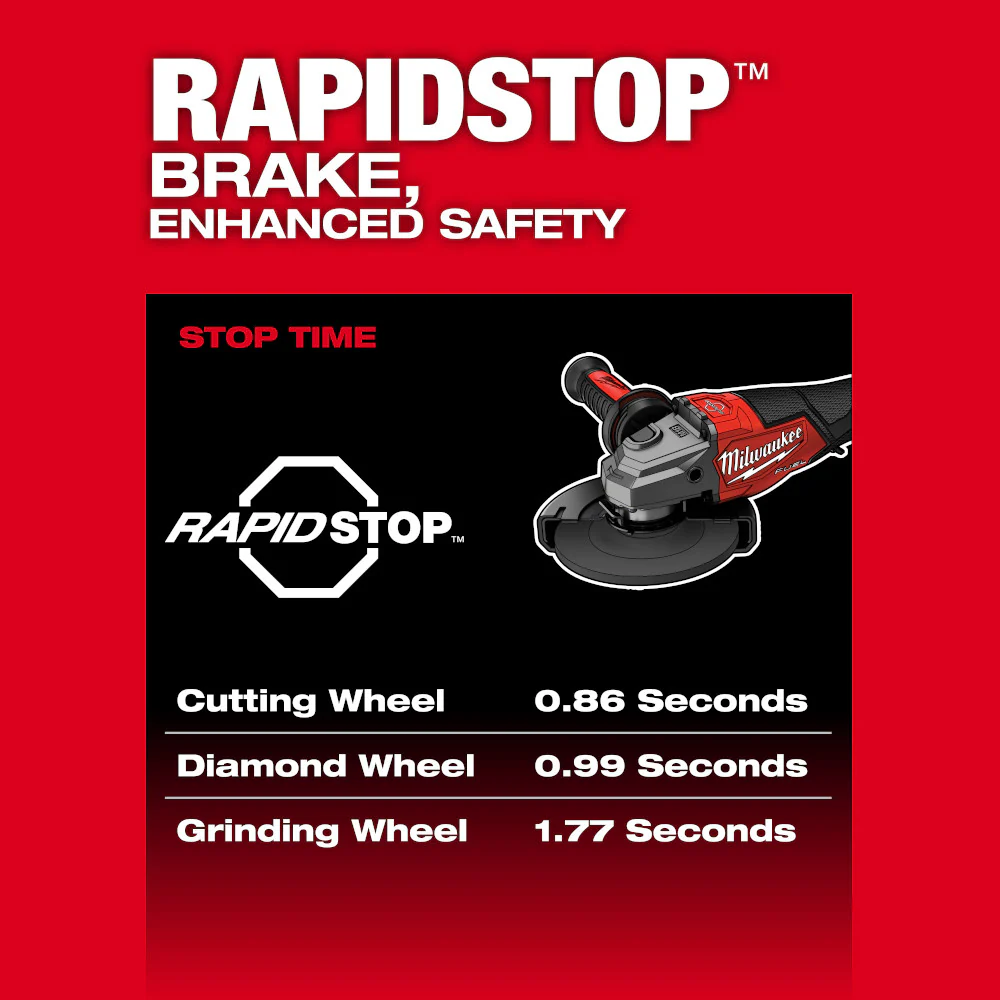 Milwaukee M18 FUEL™ 4-1/2"-6" Braking Grinder w/ Paddle Switch - Tool Only - Image 5