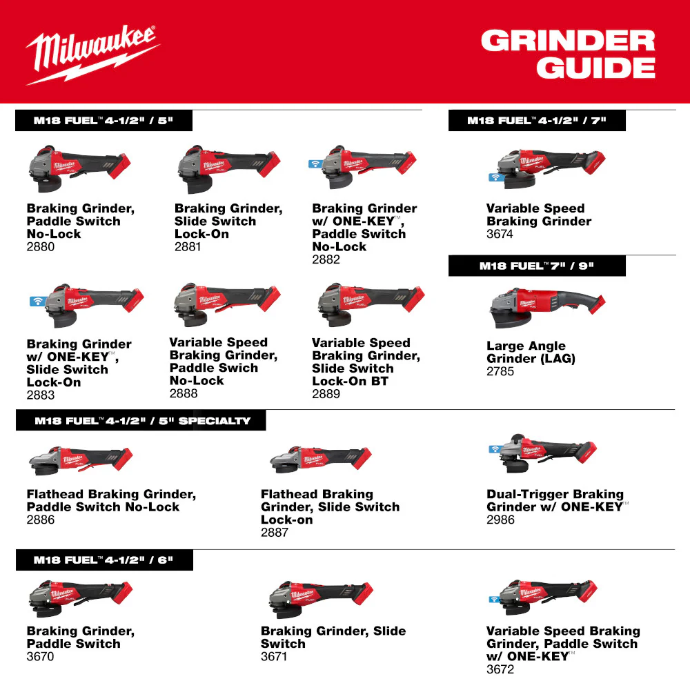 Milwaukee M18 FUEL™ 4-1/2"-6" Variable Speed Braking Grinder w/ Paddle Switch & ONE-KEY™ - Image 8