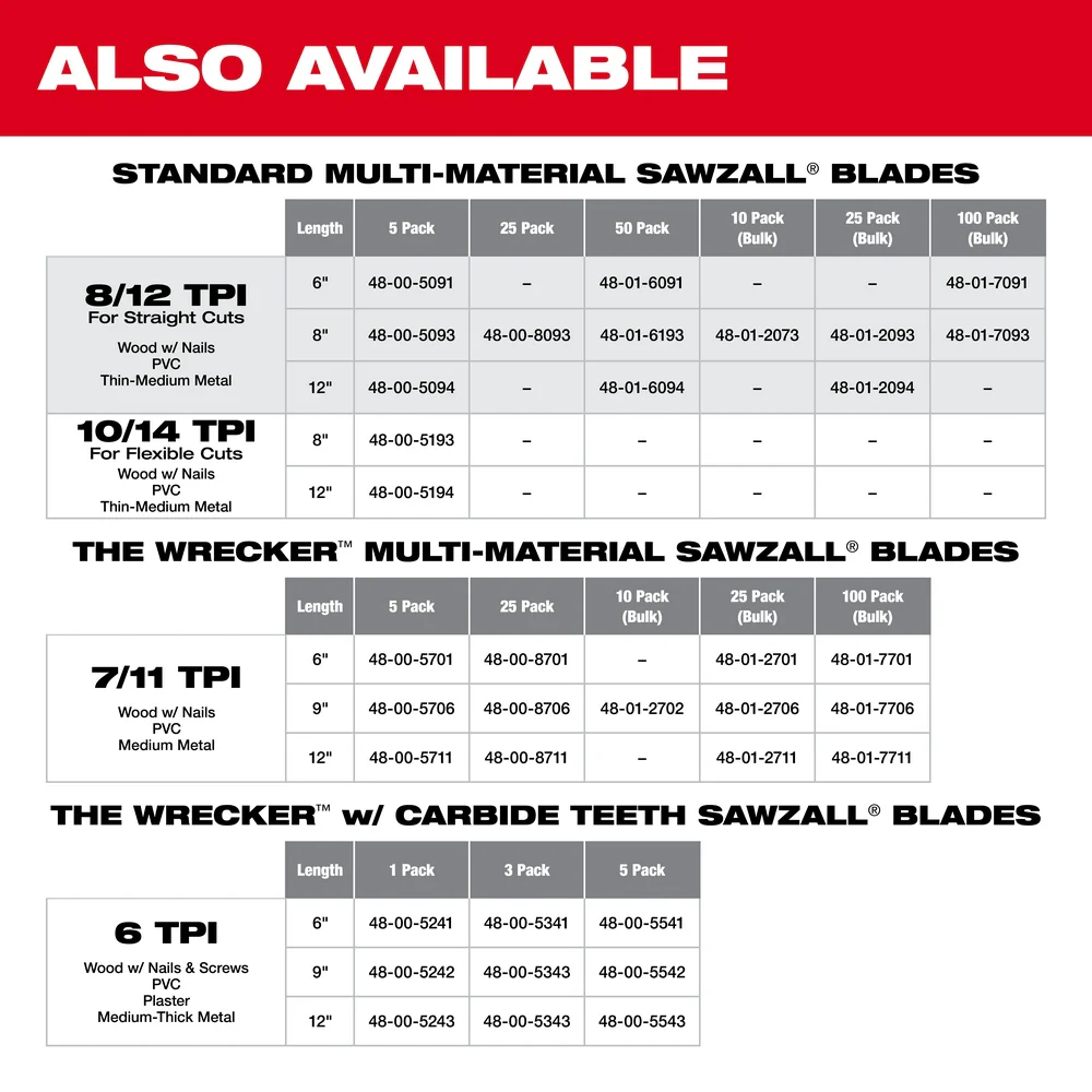 Milwaukee 6" 8/12 TPI SAWZALL® Blades 5PK - Image 8