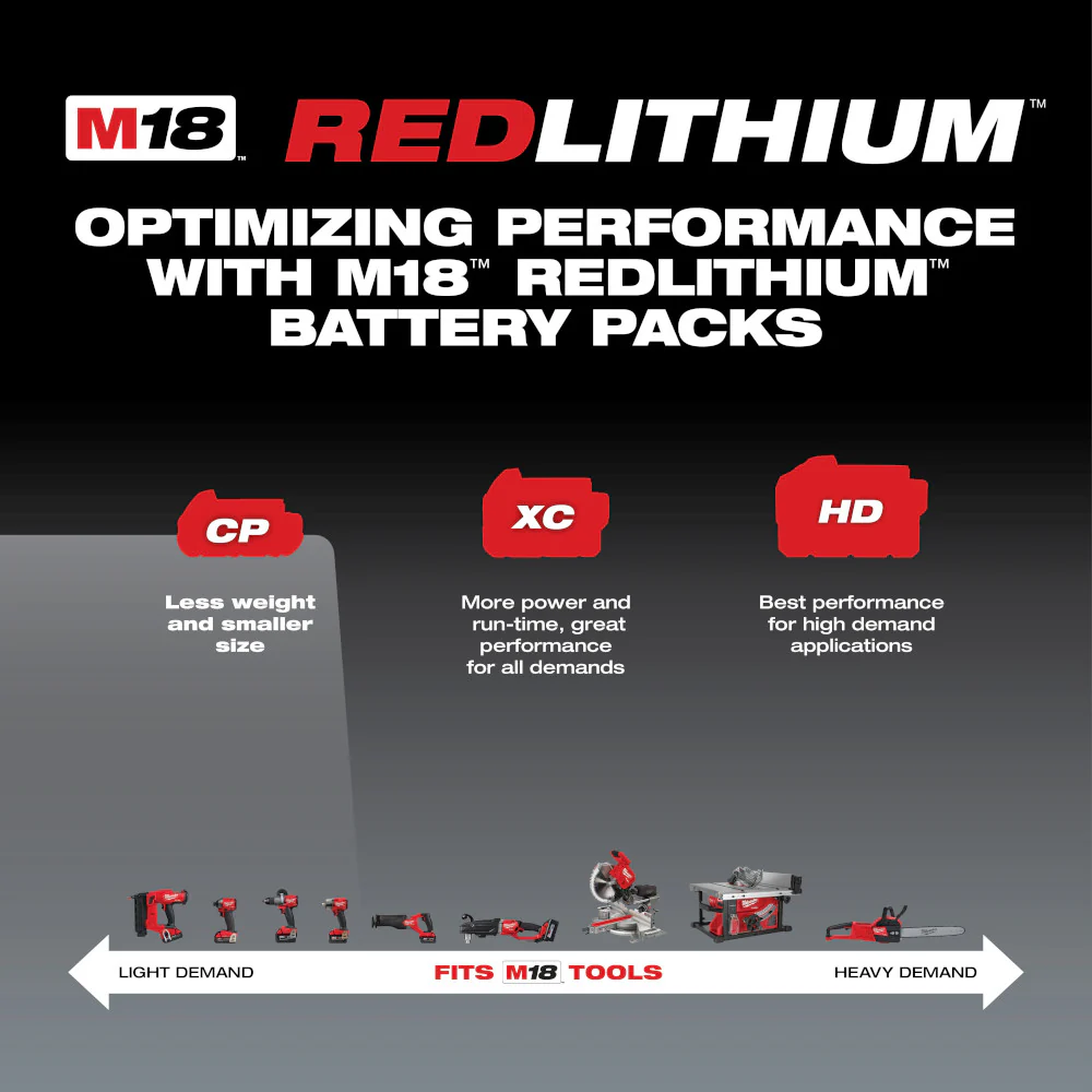 Milwaukee M18 REDLITHIUM 2.0Ah Compact Battery - Image 3