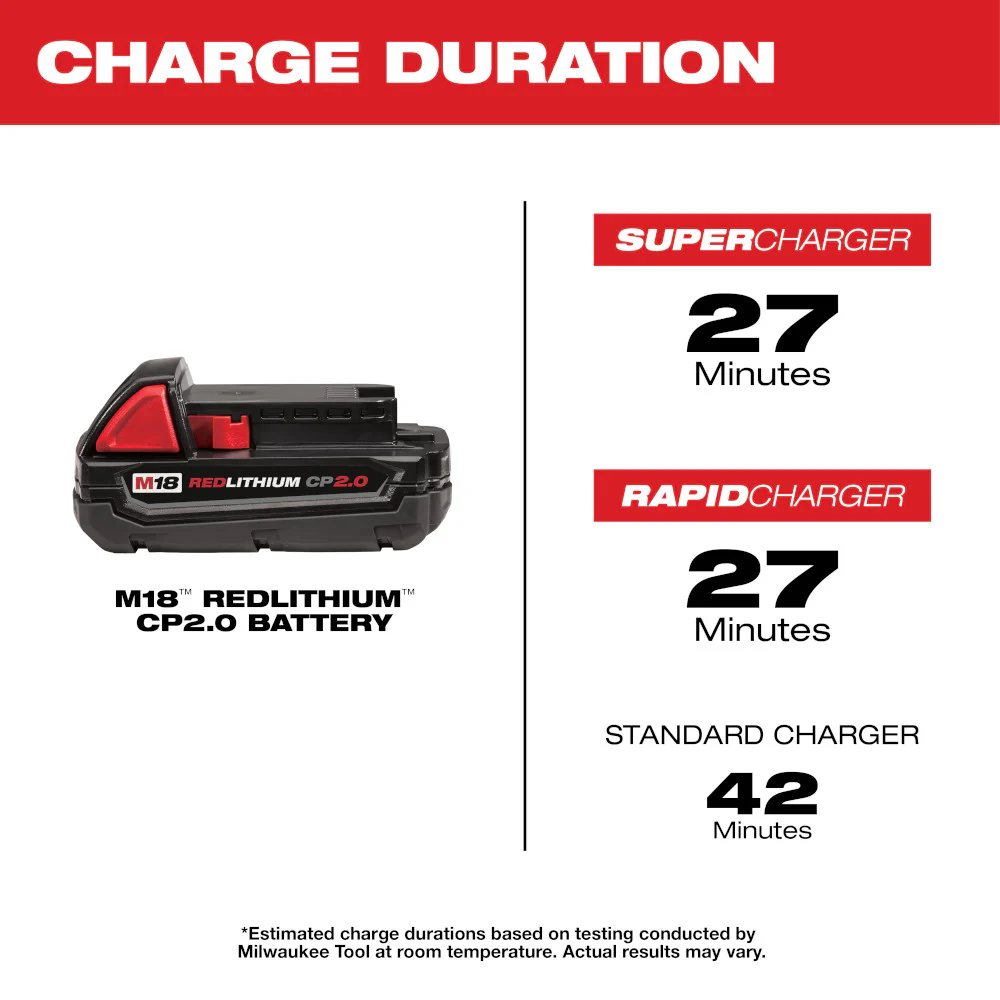 Milwaukee M18 REDLITHIUM 2.0Ah Compact Battery - Image 5