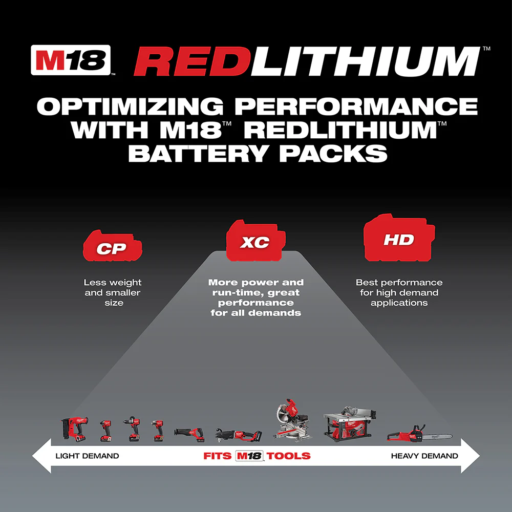 Milwaukee M18 REDLITHIUM HIGH OUTPUT CP3.0Ah Battery - Image 3