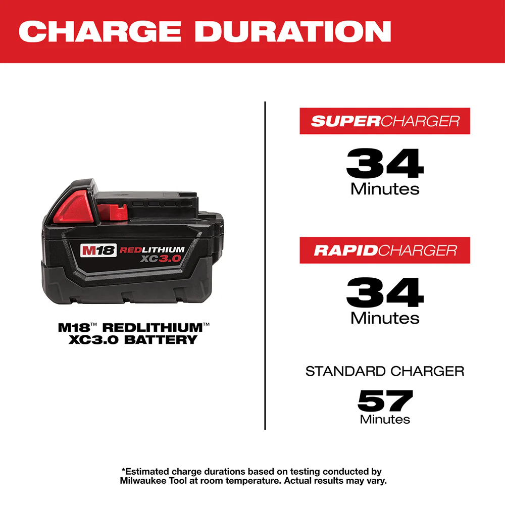 Milwaukee M18 REDLITHIUM HIGH OUTPUT CP3.0Ah Battery - Image 5