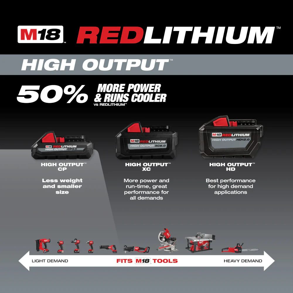Milwaukee M18 REDLITHIUM HIGH OUTPUT CP 3.0Ah Battery - 2PK - Image 4