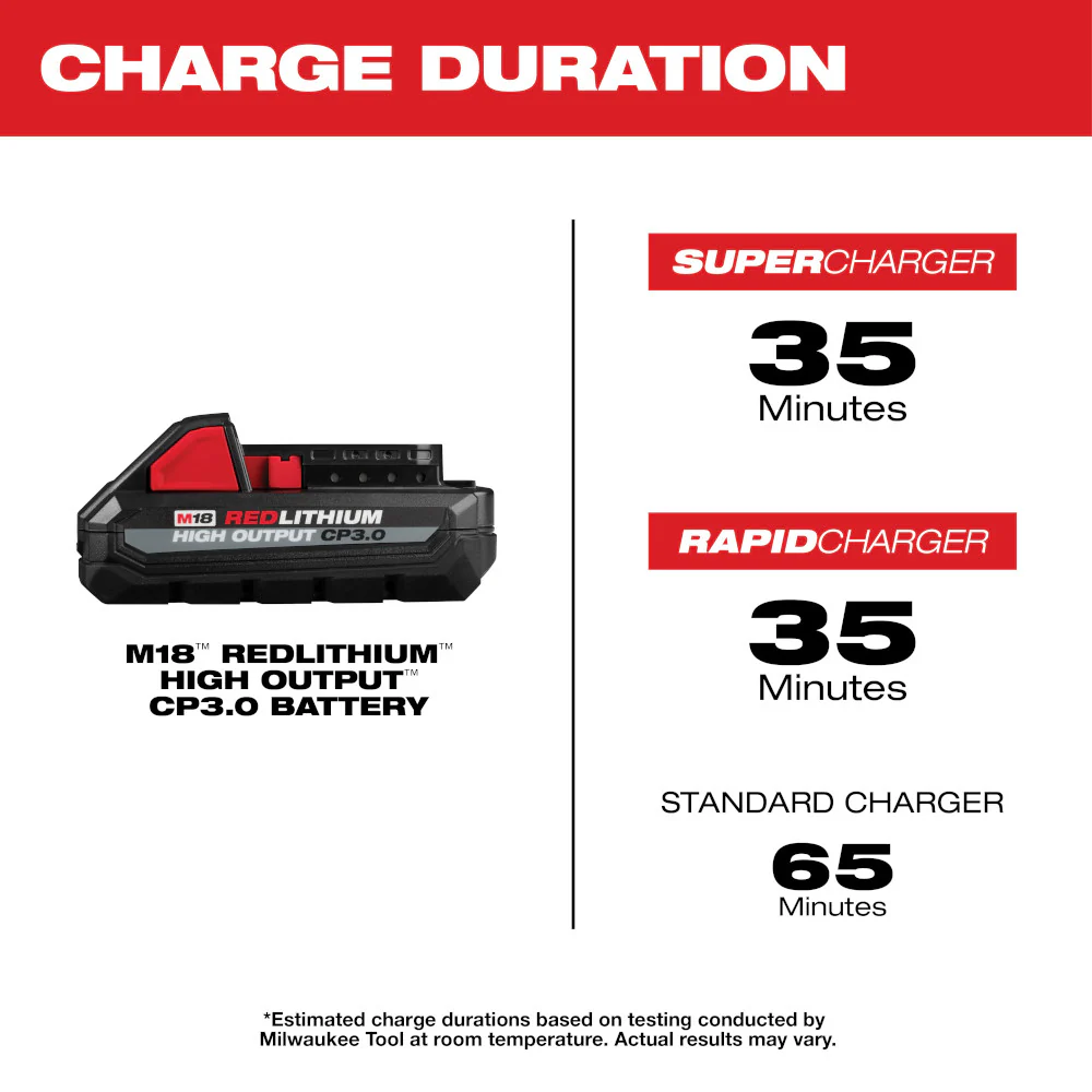 Milwaukee M18 REDLITHIUM HIGH OUTPUT CP 3.0Ah Battery - 2PK - Image 5