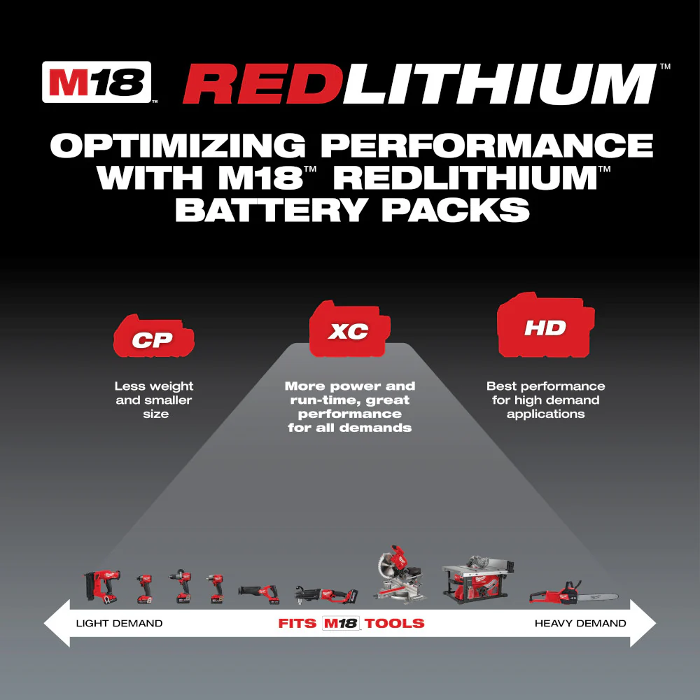 Milwaukee M18 REDLITHIUM XC 4.0Ah Extended Capacity Battery - Image 3
