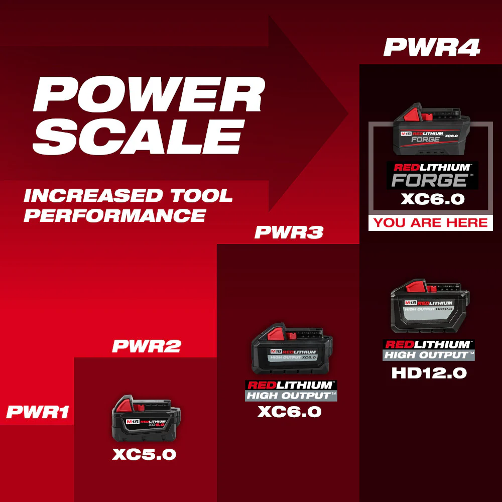 Milwaukee M18 REDLITHIUM FORGE XC6.0 Battery Pack - Image 10