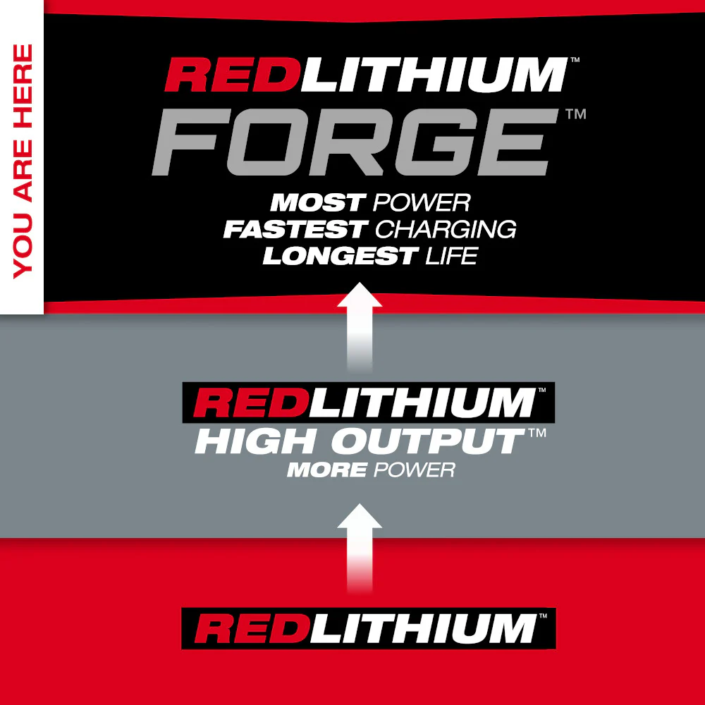 Milwaukee M18 REDLITHIUM FORGE XC6.0 Battery Pack - Image 3