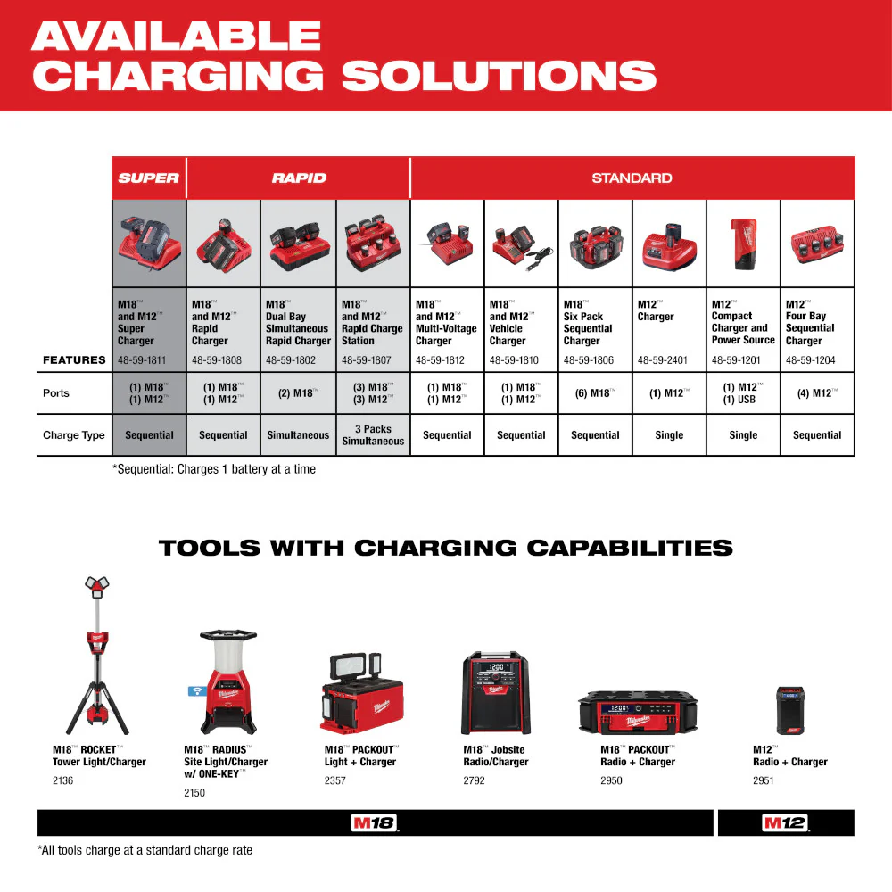 Milwaukee M18 REDLITHIUM HIGH OUTPUT XC 6.0Ah Battery - 2PK - Image 6