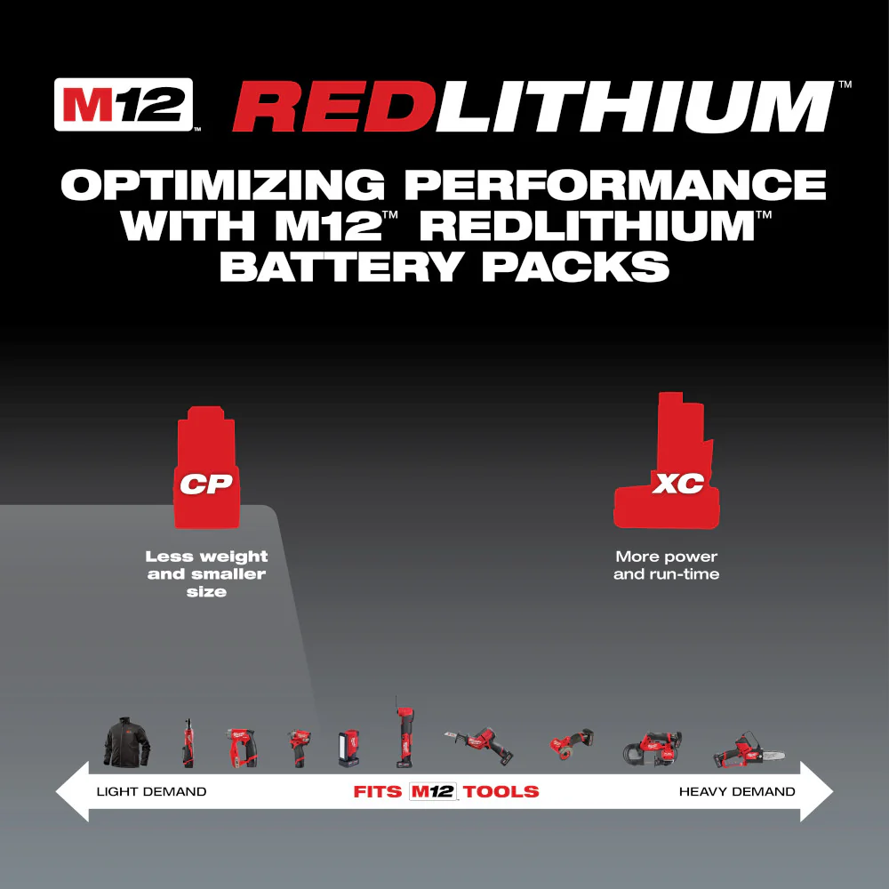 Milwaukee M12 REDLITHIUM 3.0Ah Compact Battery - Image 3