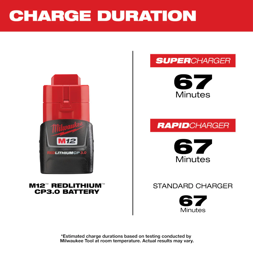 Milwaukee M12 REDLITHIUM 3.0Ah Compact Battery - Image 4
