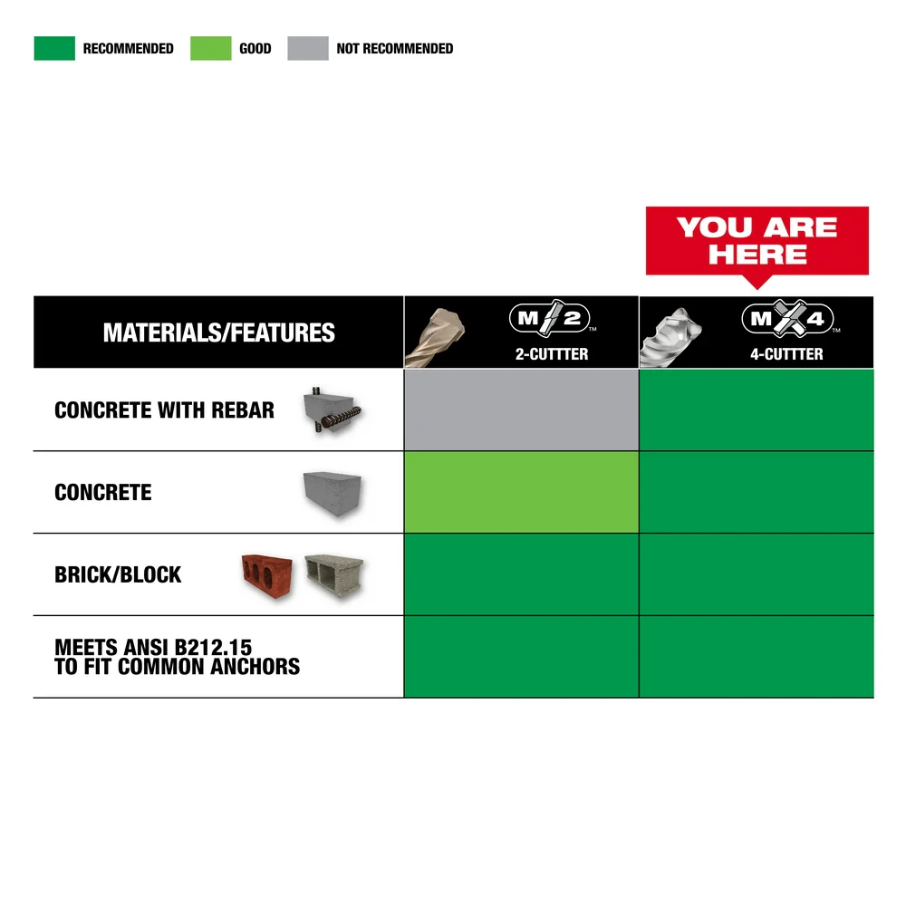 Milwaukee SDS Plus MX4 4-Cutter Drill Bit Kit - 8 Piece - Image 9