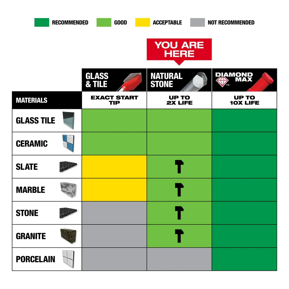 Milwaukee 4 pc. Tile and Natural Stone Drill Bit Set - Image 6