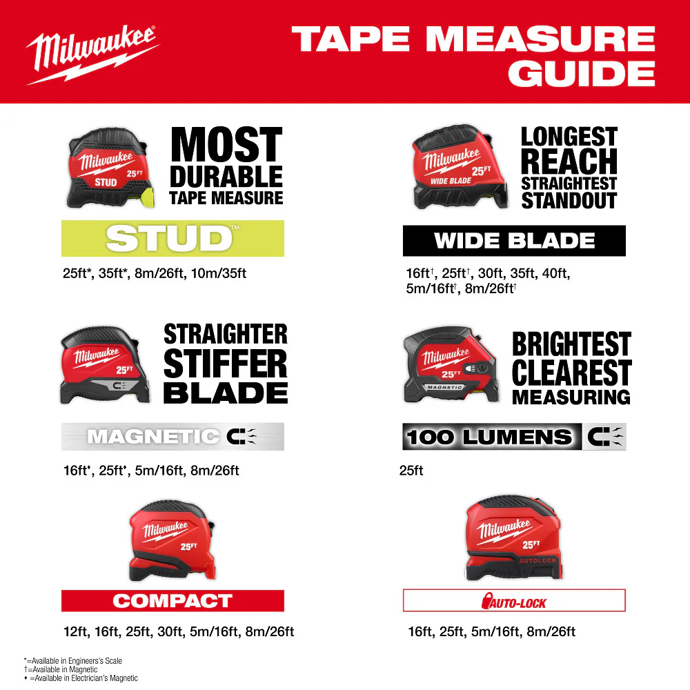 Milwaukee 25ft Wide Blade Magnetic Tape Measure - Image 9