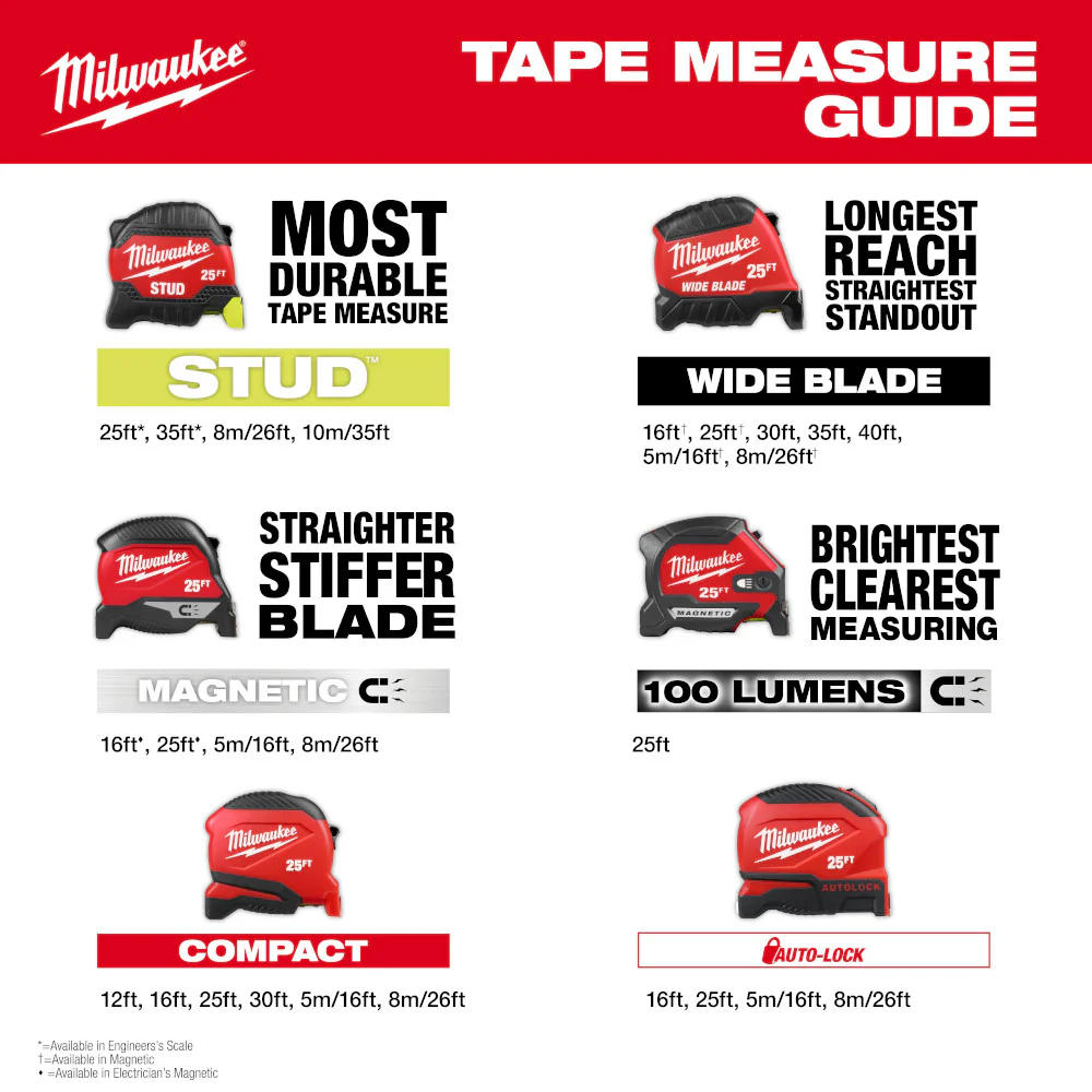 Milwaukee 30ft Compact Tape Measure - Image 8