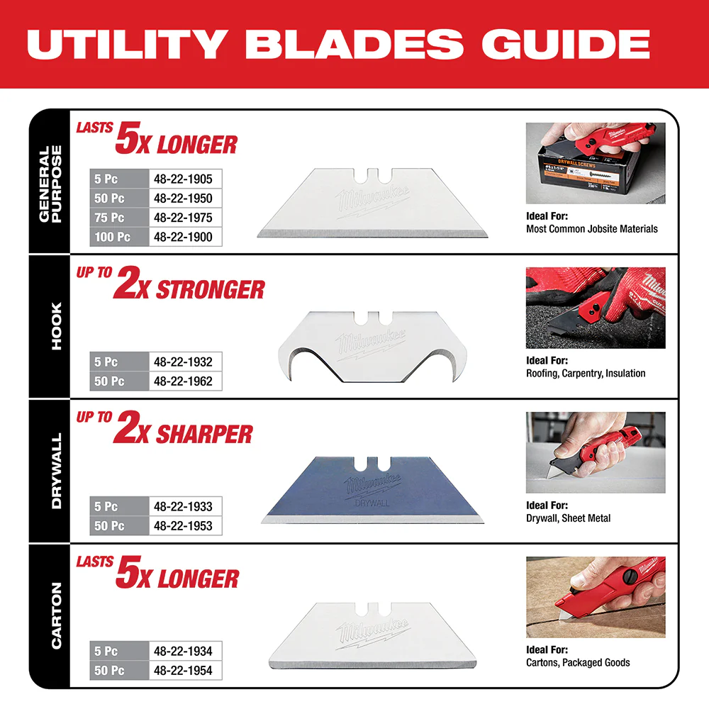 Milwaukee 100-Piece General Purpose Utility Blades w/ Dispenser - Image 3