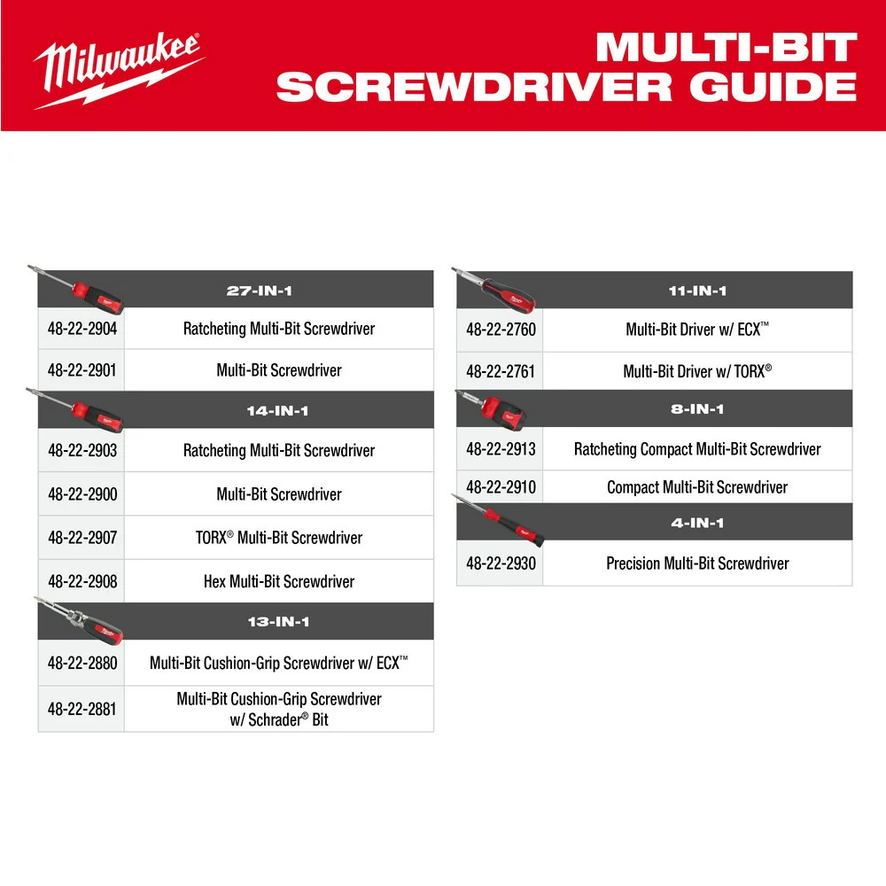 Milwaukee 14-in-1 Hex Multi-Bit Screwdriver - Image 10