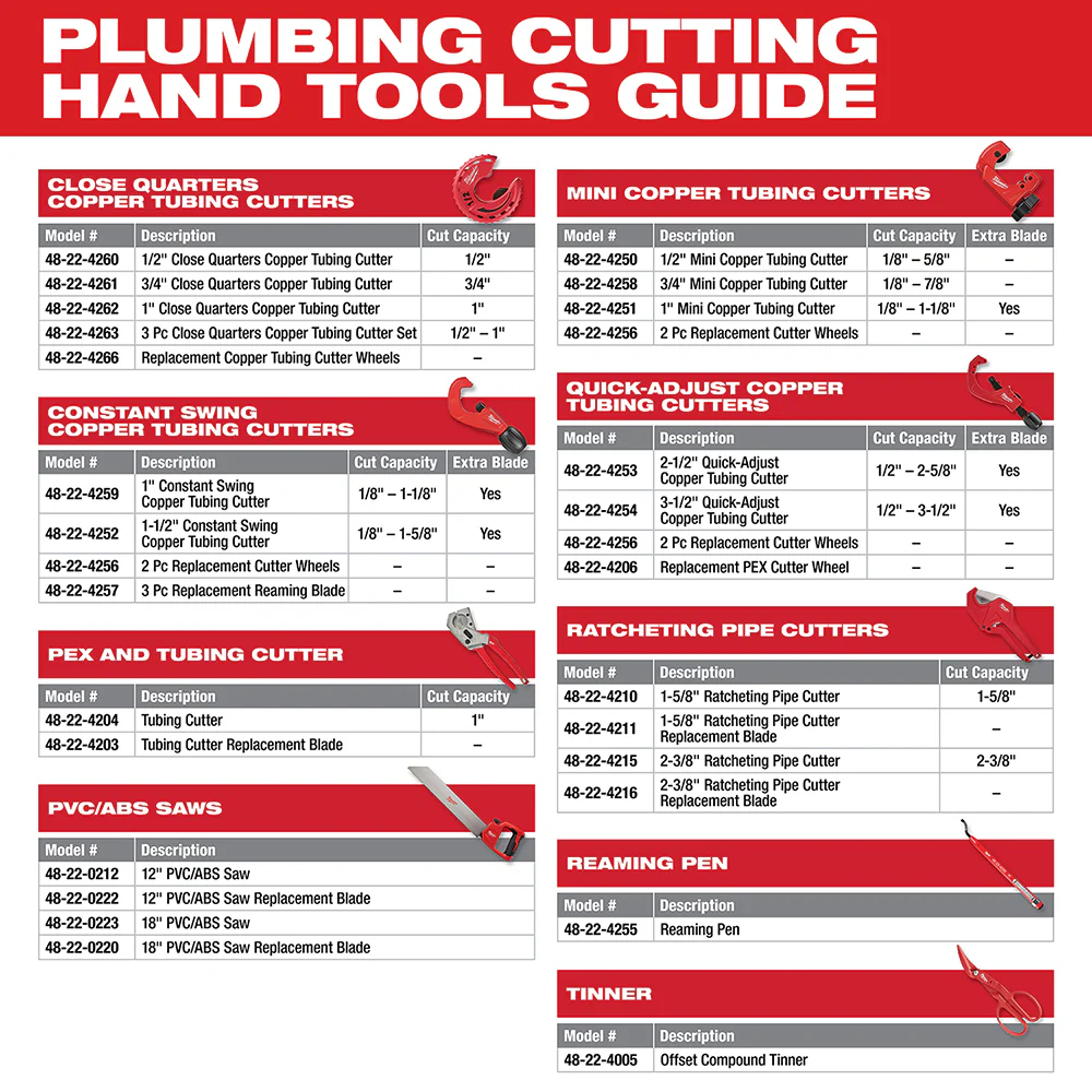 Milwaukee PEX & Tubing Cutter - Image 12