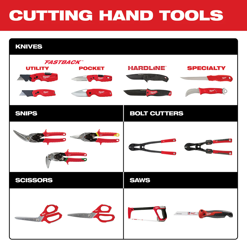 Milwaukee Straight Cutting Aviation Snips - Image 4