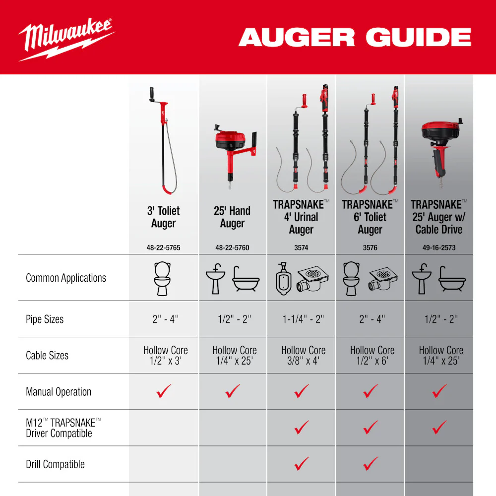 Milwaukee 3ft Toilet Auger - Image 10
