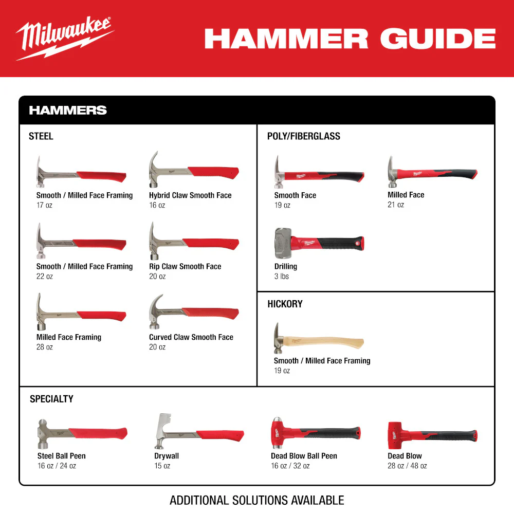 Milwaukee 19oz. Milled Face Hickory Wood Framing Hammer - Image 7