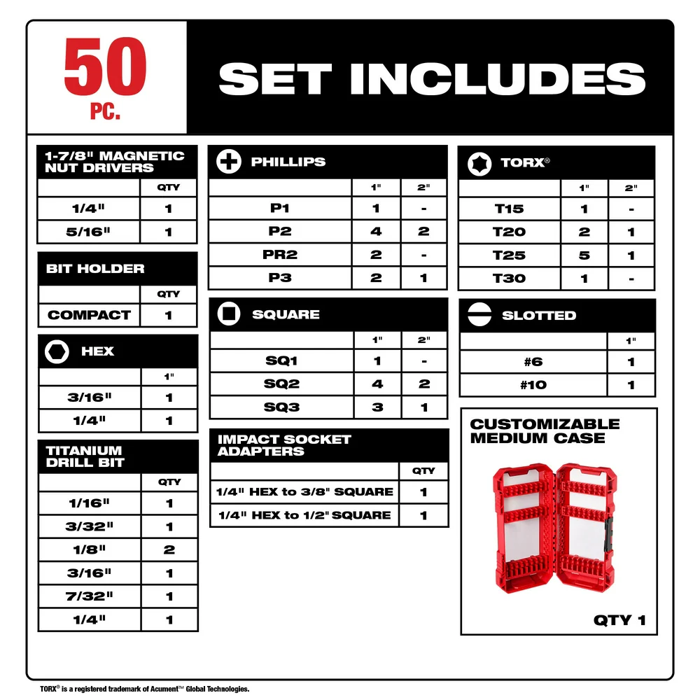 Milwaukee SHOCKWAVE 50-Piece Impact Duty Drill and Drive Set - Image 3