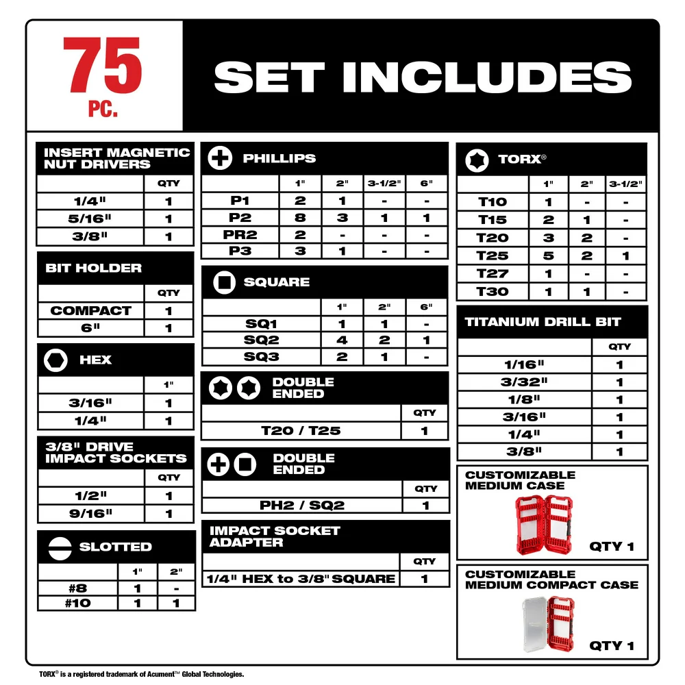 Milwaukee SHOCKWAVE 75-Piece Impact Duty Drill, Drive & Fasten Set - Image 3