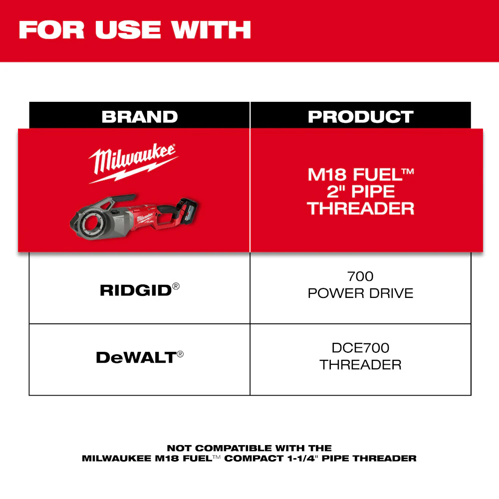 Milwaukee 1/2"-2" HIGH SPEED NPT Portable Pipe Threading Forged Aluminum Die Head Kit - Image 3