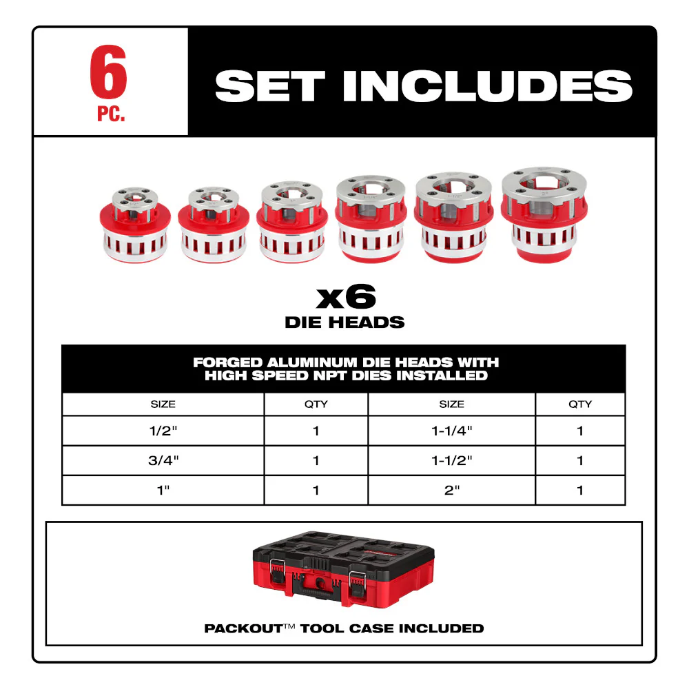 Milwaukee 1/2"-2" HIGH SPEED NPT Portable Pipe Threading Forged Aluminum Die Head Kit - Image 4
