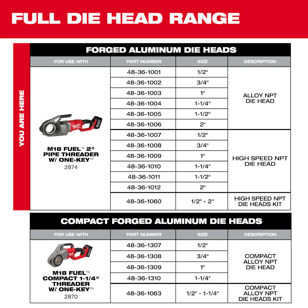 Milwaukee 1/2"-2" HIGH SPEED NPT Portable Pipe Threading Forged Aluminum Die Head Kit - Image 8