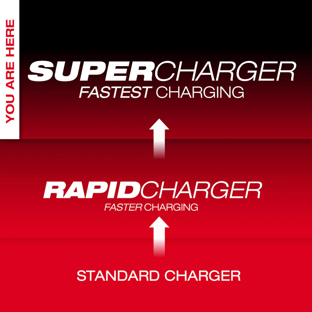 Milwaukee M18 Dual Bay Simultaneous Super Charger - Image 4