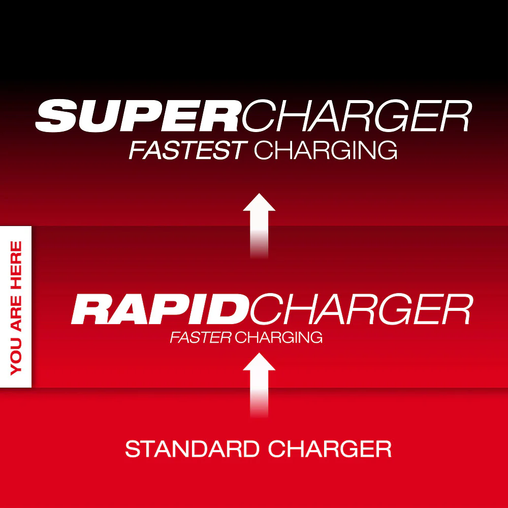 Milwaukee M18 Six Bay Daisy Chain Rapid Charger - Image 2