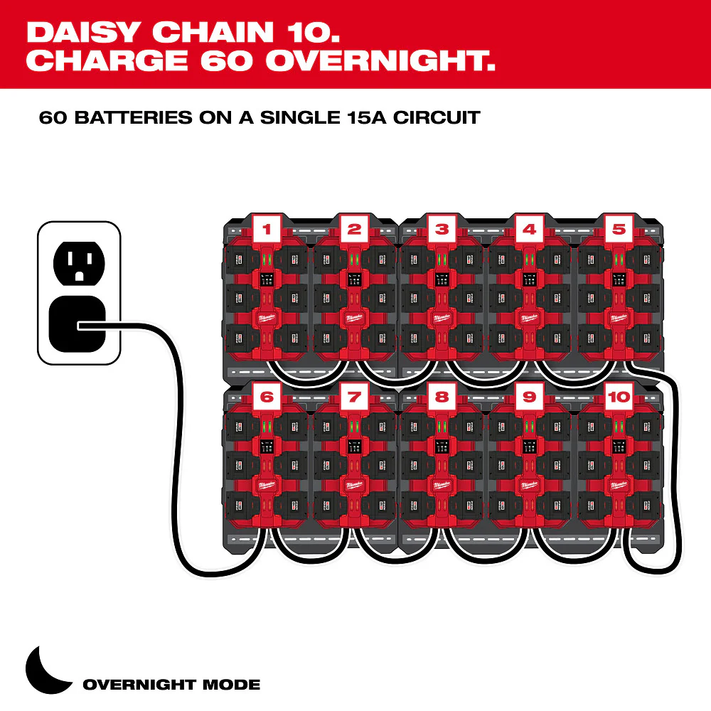 Milwaukee M18 Six Bay Daisy Chain Rapid Charger - Image 3