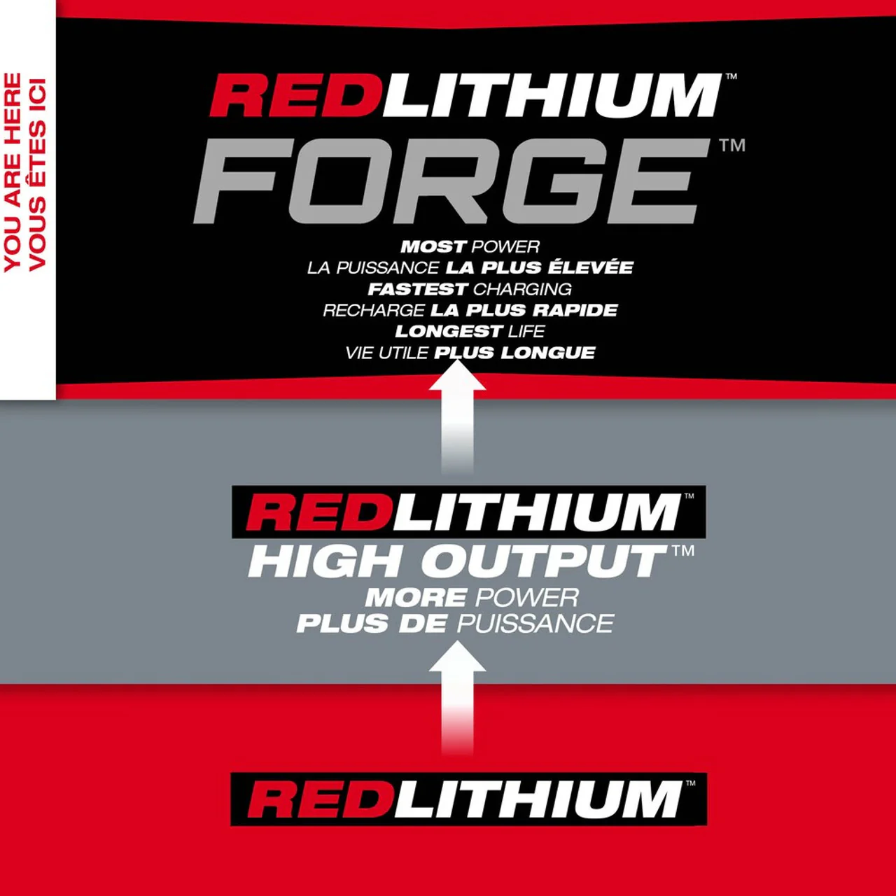 Milwaukee M18™ Dual Bay Super Charger Starter Kit - Image 4