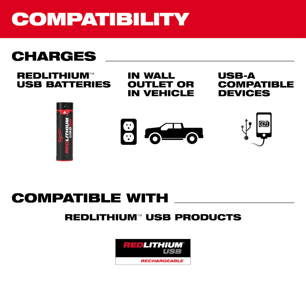 Milwaukee REDLITHIUM USB Charger & Portable Power Source Kit - Image 4