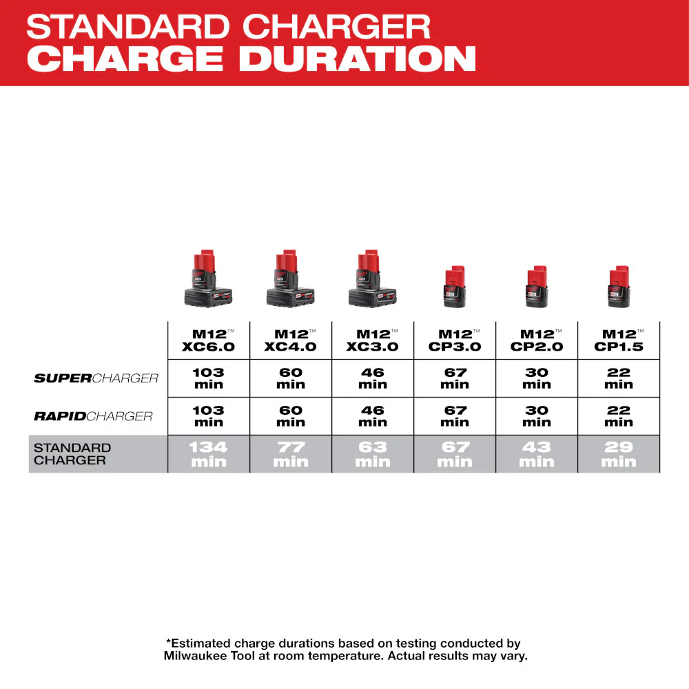 Milwaukee M12 Lithium-Ion Battery Charger - Image 3