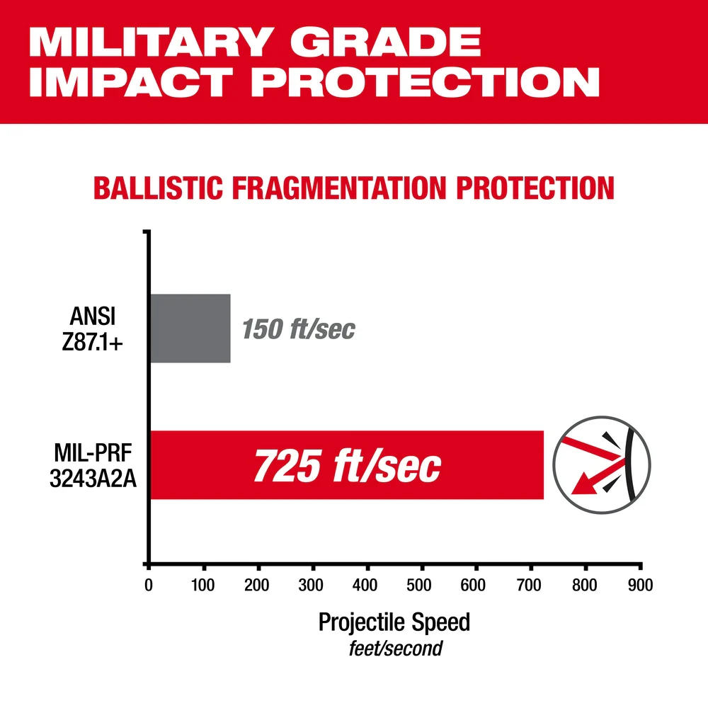 Milwaukee Tinted High Performance Safety Glasses Fog-Free Lenses - Image 3