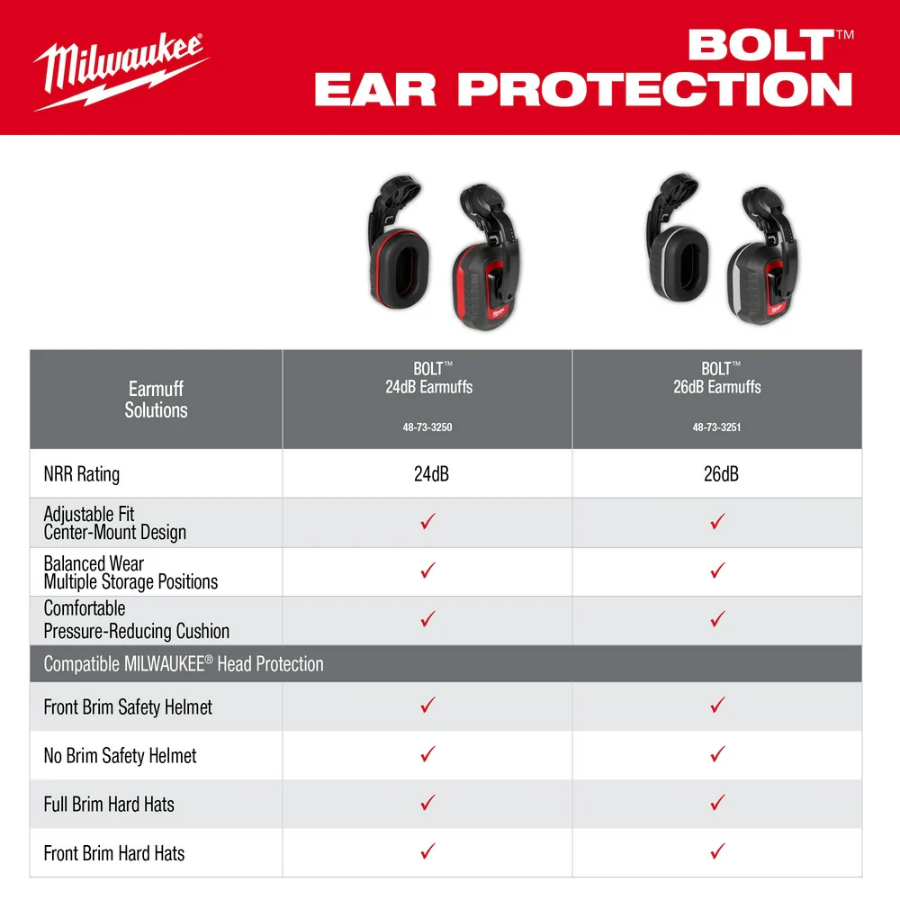 Milwaukee BOLT™ Hard Hat Earmuffs - 26dB - Image 10