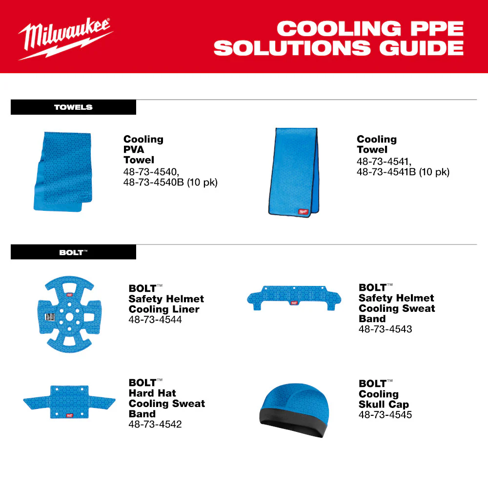 Milwaukee BOLT Safety Helmet Cooling Sweat Band - Image 5